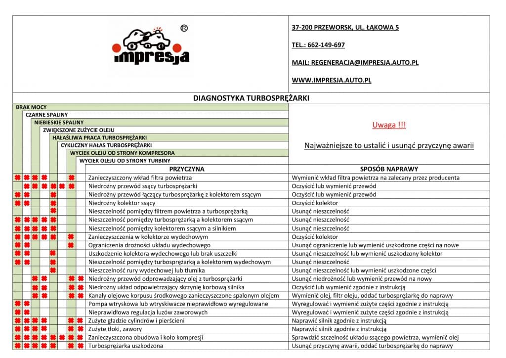 Tabela przyczyn awarii turbosprężarki